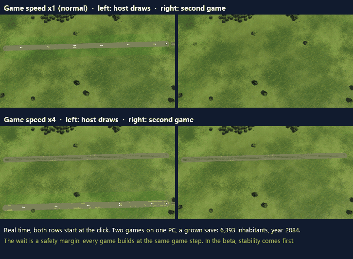 A road drawn on the host appears on the second game: at game speed x1 after 1.4 s, at x4 after 0.8 s, in real time